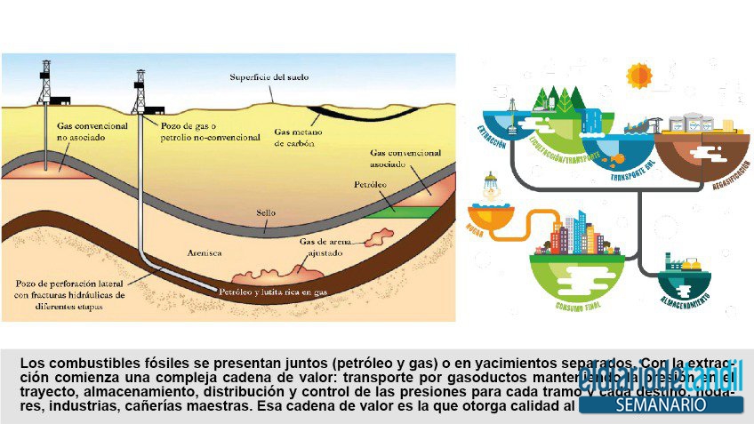 Cuando calienta el gas